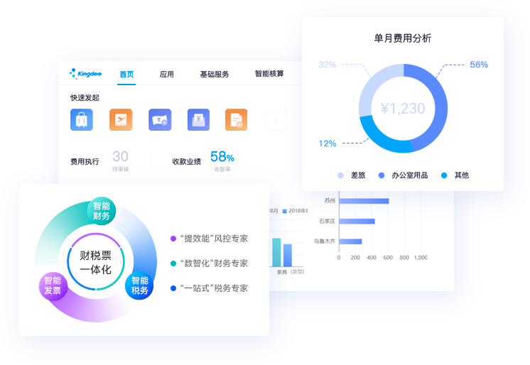 智能财税：以全球化的视角，融合多种智能技术，帮助企业财务实现数智化转型
