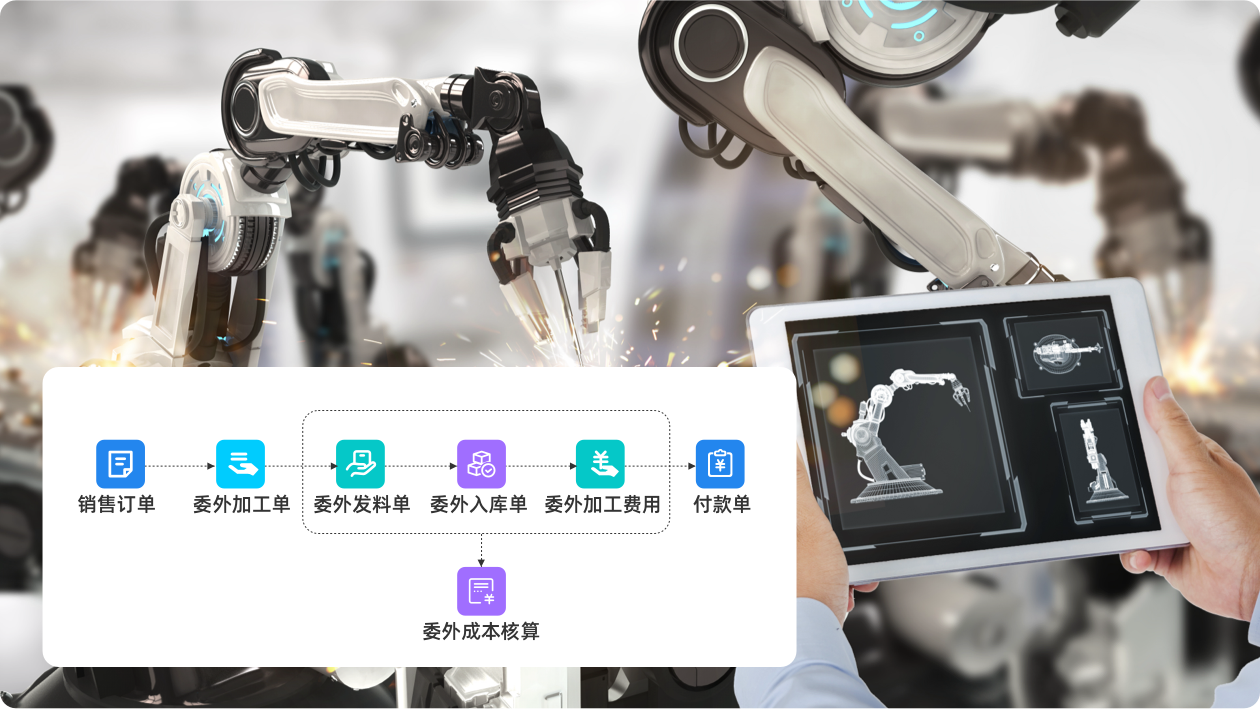灵活委外加工，订单快速交付