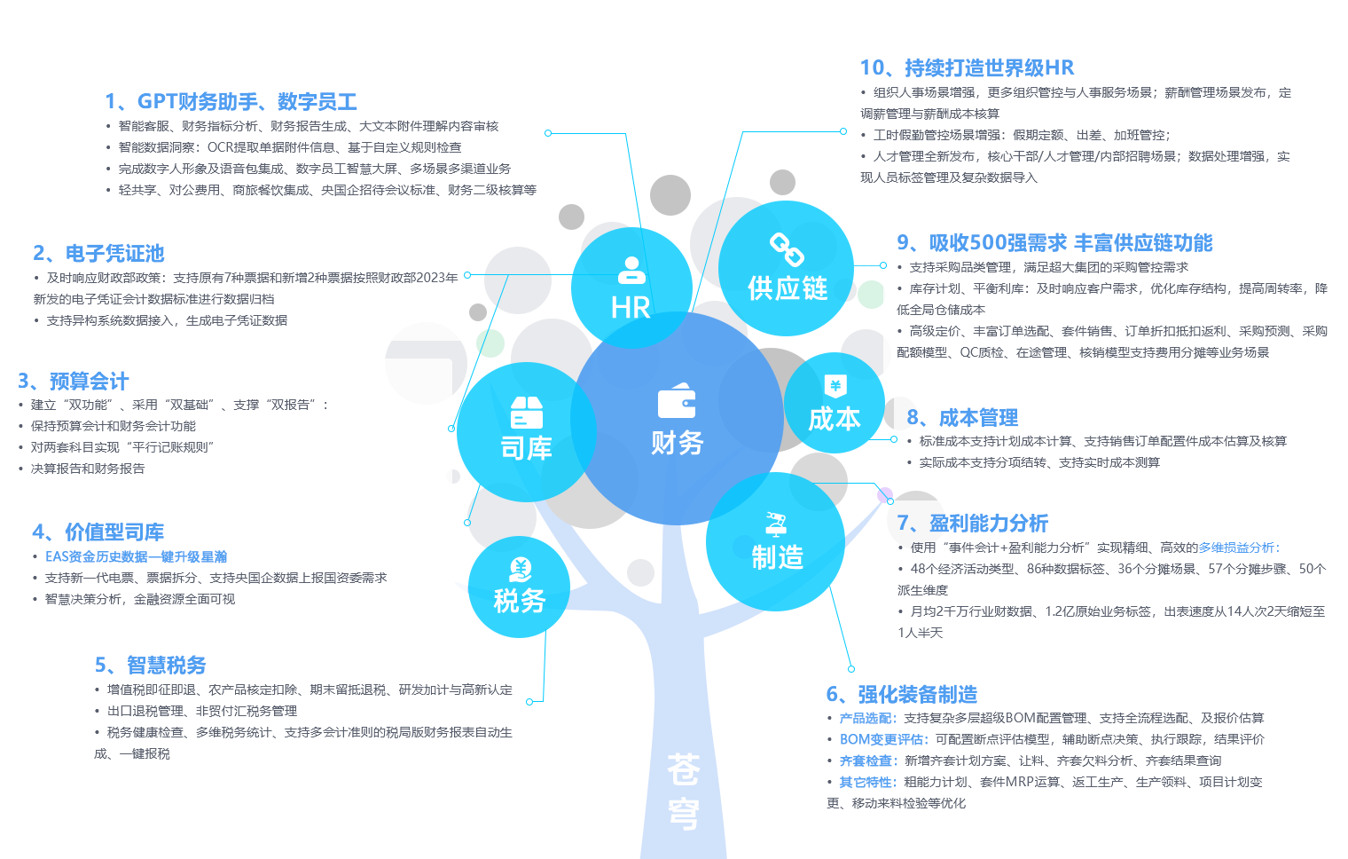 金蝶云·星瀚V6.0十大关键新特性